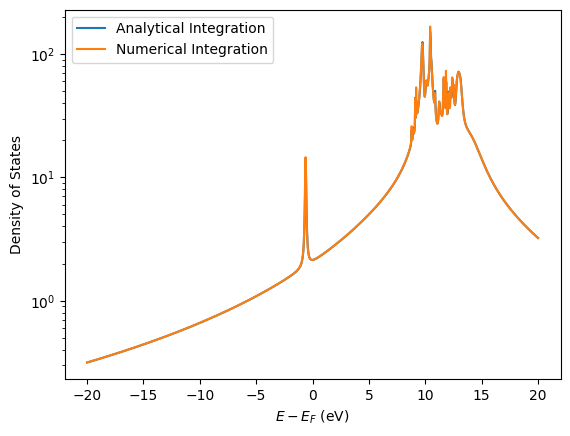 ../_images/examples_IntegralDemo_22_1.png