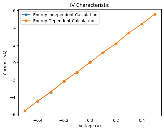 ../_images/examples_IntegralDemo_26_1.png